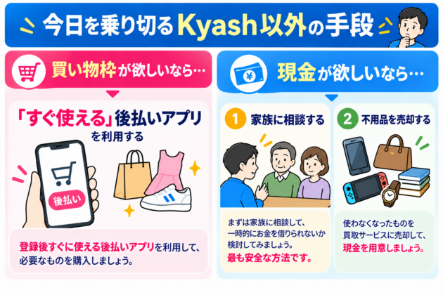 Kyash以外で今日を乗り切るための代替手段を紹介した図。買い物枠が必要な場合は登録後すぐに使える後払いアプリを利用し、現金が必要な場合は家族への相談や不用品の売却で現金を用意する方法を、イラスト付きで解説している。