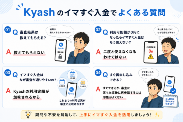 「よくあるご質問」と書かれたボードの前で、向かい合う2人の人物とQ・Aの文字を配置し、FAQや質問と回答をイメージした画像。