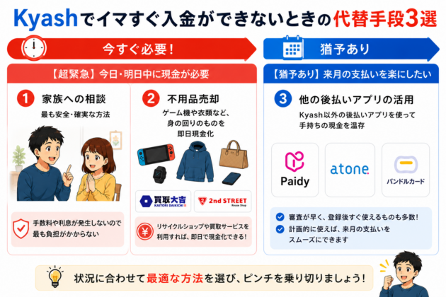 Kyashでイマすぐ入金ができないときの代替手段3選を紹介する図。今日・明日中に現金が必要な場合は家族への相談や不用品売却、猶予がある場合はPaidyやatoneなど他の後払いサービスを活用する方法を示している。