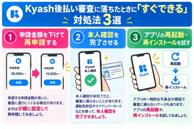 Kyashの後払い審査に落ちたときにすぐ試せる対処法3選。申請金額を下げて再申請する、本人確認を完了させる、アプリを再起動・再インストールする方法を、スマホ画面のイラストとともに解説。