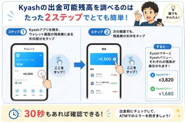 Kyashの出金可能残高を確認する手順を2ステップで説明した図。ウォレット画面と残高画面で残高横の矢印をタップすると、KyashマネーとKyashバリューの残高内訳を確認でき、約30秒で出金前の確認ができることを示している。