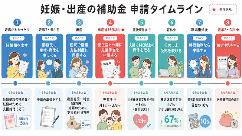 補助金申請タイムライン