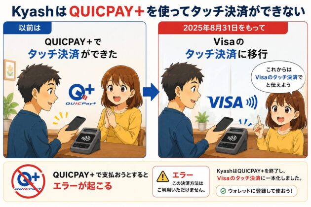 KyashはQUICPay+でのタッチ決済を終了し、Visaのタッチ決済へ移行したことを説明した図。2025年8月31日以降はQUICPay+ではエラーとなるため、ウォレットに登録したVisaのタッチ決済を利用するよう案内している。