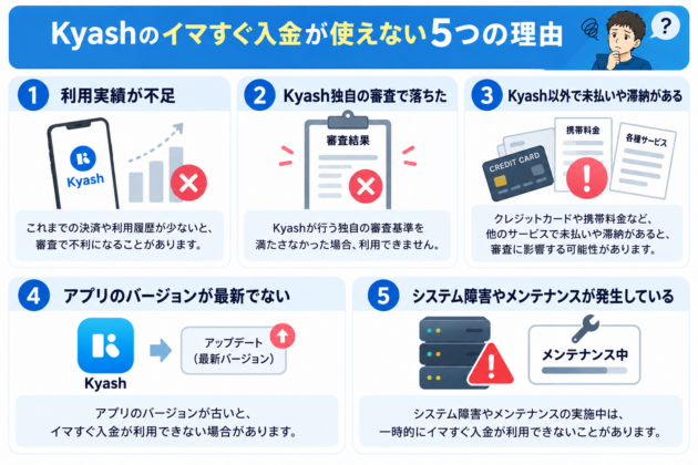 Kyashのイマすぐ入金が使えない5つの理由を解説した図。利用実績不足、独自審査での否決、他サービスの未払いや滞納、アプリが最新版でないこと、システム障害やメンテナンスを主な原因として紹介している。