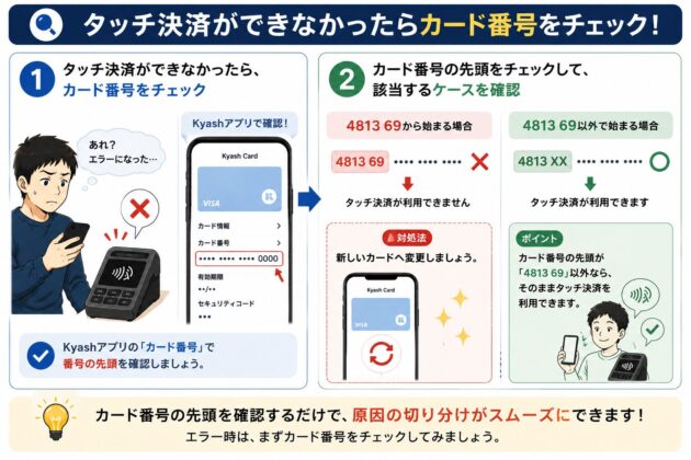 **alt属性案（116文字）**

タッチ決済ができない場合にKyashカード番号を確認する方法を説明した図。カード番号の先頭が「4813 69」の場合は新しいカードへの変更が必要で、それ以外の番号ならそのままタッチ決済を利用できることを案内している。
