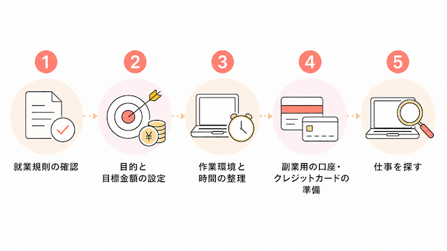 副業を始めるための5ステップ