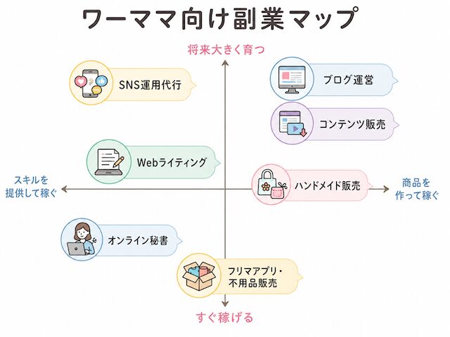 ワーママ向け副業マップ