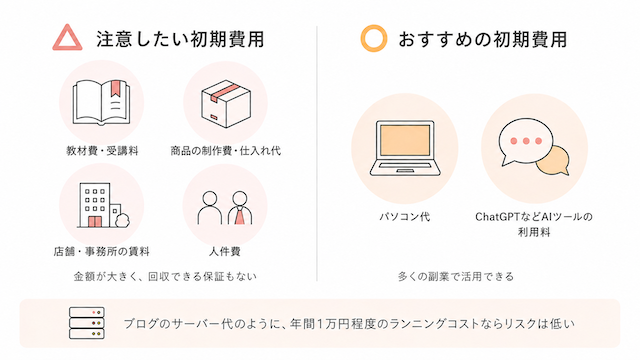 初期費用のOK・NGイメージ