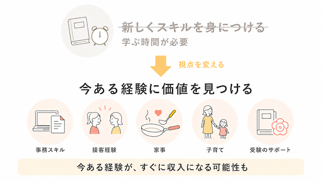 40代は経験を活かして収入につなげる