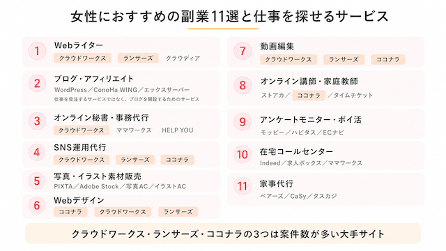 女性におすすめの副業11選と仕事を探せるサービス