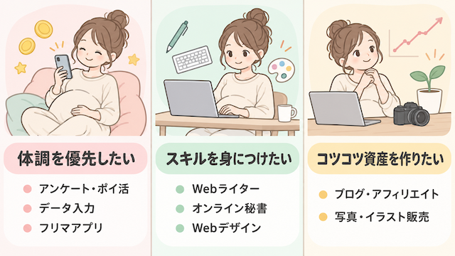 妊婦におすすめの副業8選
