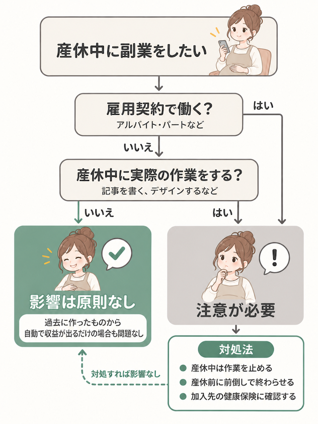 産休中も副業する場合の注意点