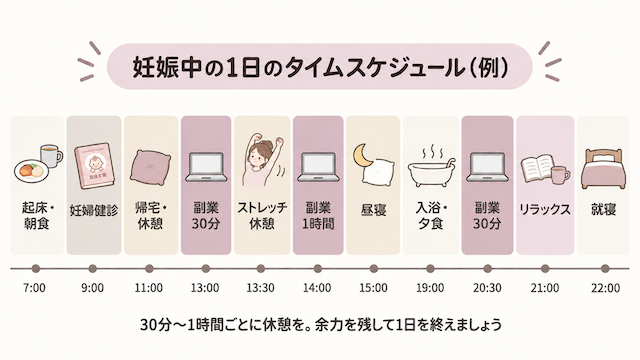 妊娠中の副業スケジュール例
